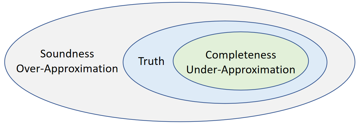 sound_completeness