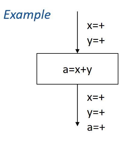 数据流分析-入门 | Zheng Kai's blog